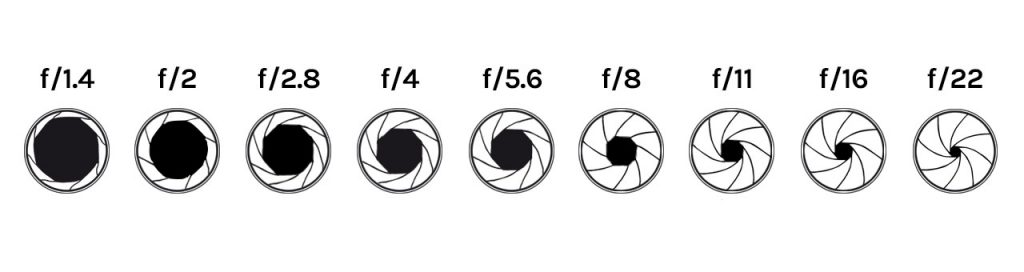 aperture-explained-what-is-aperture-in-photography